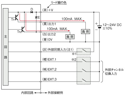 PNP出力タイプ 入・出力回路図