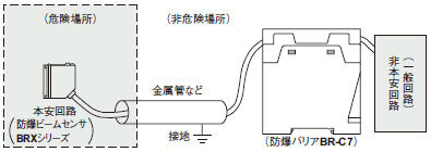 配線