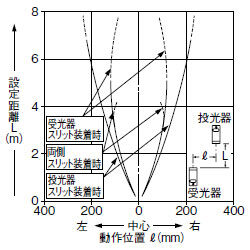 装着時の平行移動特性