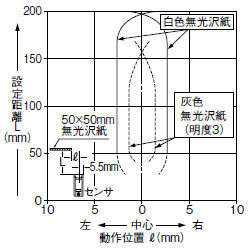 水平(左右)方向