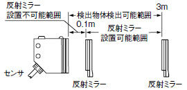 防爆ビームセンサ BRX_(終了品)