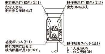 画像：各部の名称と機能