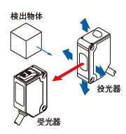 画像：光軸調整 透過型