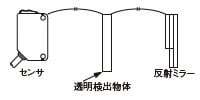 透明体検出用ミラー反射型(CX-48□)について