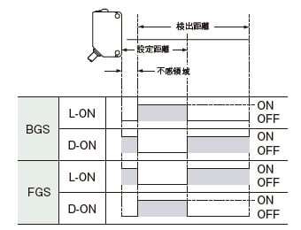 出力動作