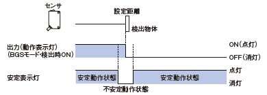 検出物体からの反射光の入光角度の違いで検出