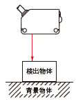 背景物体がある状態