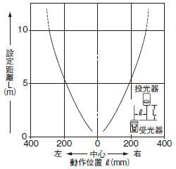 平行移動特性