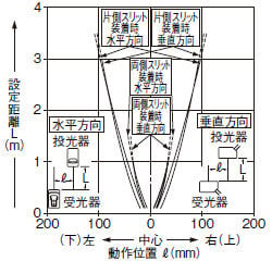 角型スリット（1×6mm）装着時の平行移動特性