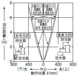 角型スリット（2×6mm）装着時の平行移動特性