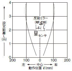 平行移動特性