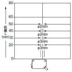 投光ビーム特性