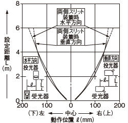 干渉防止フィルタ(PF-CX4-V)両側装着時の平行移動特性