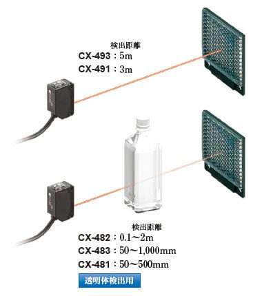 小型ビームセンサ[アンプ内蔵] CX-400 Ver.2 - パナソニック