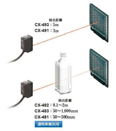 小型ビームセンサ[アンプ内蔵] CX-400 Ver.2