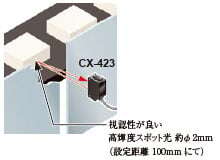 高輝度スポット光で光軸合わせが容易[CX-423]