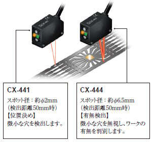 用途で選べる2 種類のスポット径