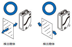 センサの取付方向