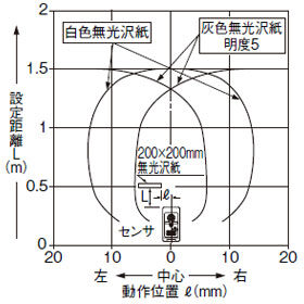 EQ-34 EQ-34-PN 設定距離1.5m