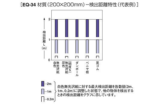 色・背景物体に左右されにくい