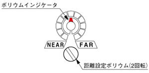 インジケータ付機械式2回転ボリウム