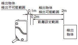 距離設定反射型ビームセンサ[アンプ内蔵] EQ-30