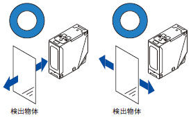 距離設定反射型ビームセンサ[アンプ内蔵／フリー電源] EQ-500