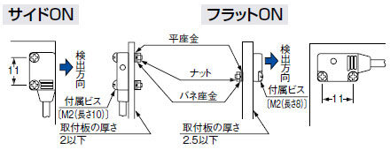 付属ビス・ナットを使用する場合