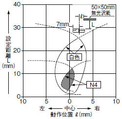  水平（左右）方向