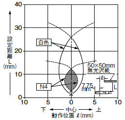 垂直（上下）方向