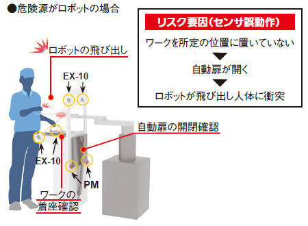 expm_safety_pic01