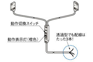 動作切換スイッチ付を用意[EX-15□/17□]