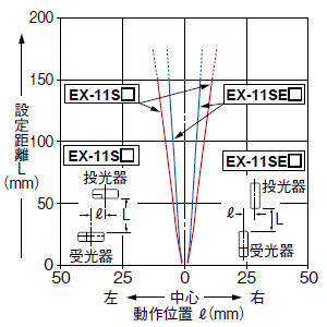 EX-11S□／EX-11SE□