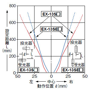 EX-13S□／EX-13SE□