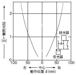 平行移動特性