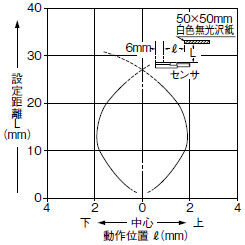 垂直（上下）方向