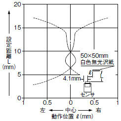 水平（左右）方向