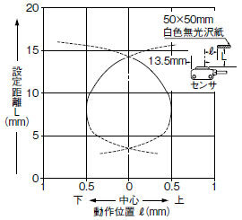 垂直（上下）方向