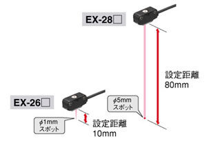 点光源赤色LED採用でスポットくっきり