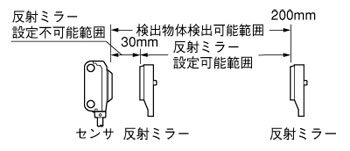 超小型ビームセンサ[アンプ内蔵] EX-20 Ver.2