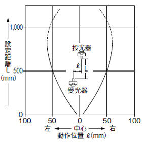 平行移動特性