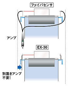 アンプが不要