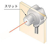 別売スリットも用意（透過型専用）