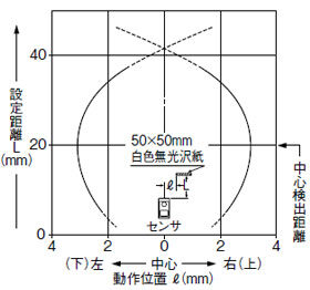 EX-42　検出領域特性