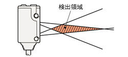  拡散光タイプ