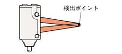 スポット光タイプ