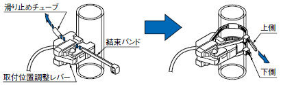 取り付け