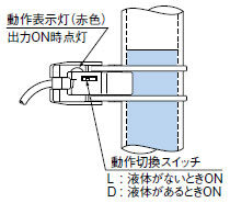 出力動作の切り換え