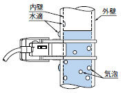 パイプ取付式液面検出センサ[アンプ内蔵] EX-F1