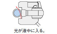 <パイプ内に液体がある場合>